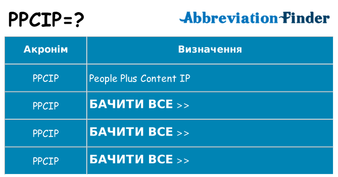 Що ppcip означають