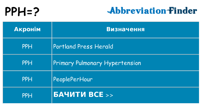 Що pph означають