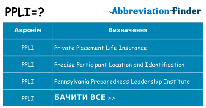 Що ppli означають