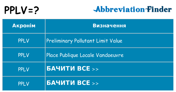 Що pplv означають