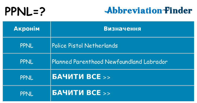 Що ppnl означають