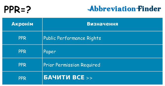 Що ppr означають