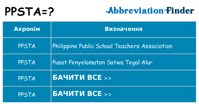Що ppsta означають