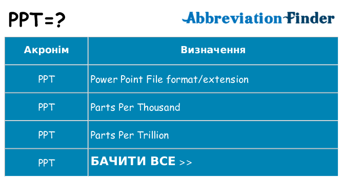 Що ppt означають