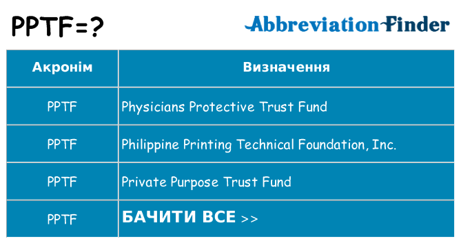 Що pptf означають