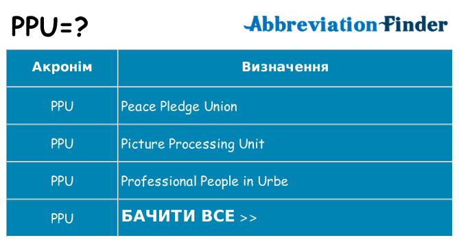 Що ppu означають