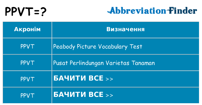 Що ppvt означають