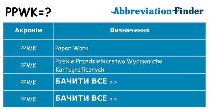 Що ppwk означають
