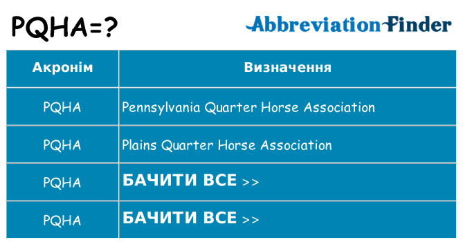 Що pqha означають