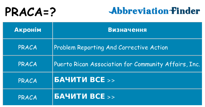 Що praca означають