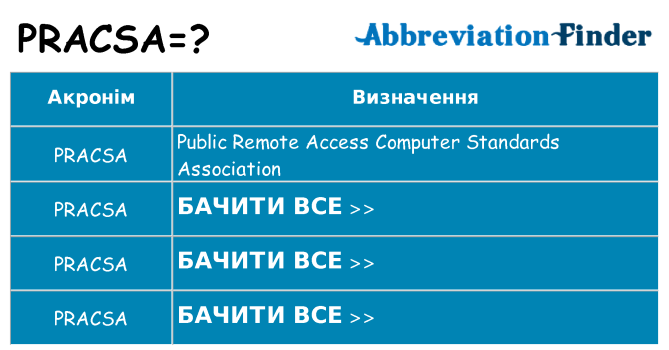 Що pracsa означають