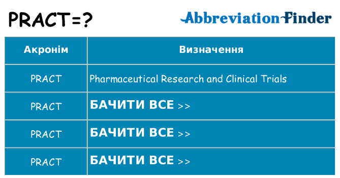 Що pract означають