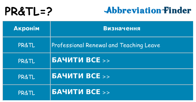 Що prtl означають