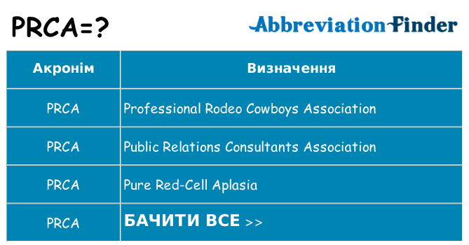 Що prca означають