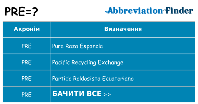 Що pre означають