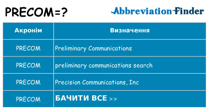 Що precom означають
