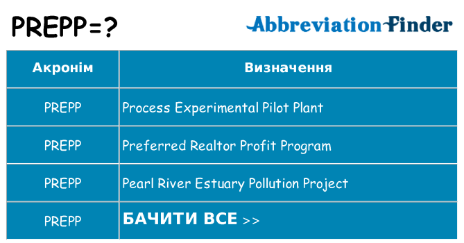 Що prepp означають