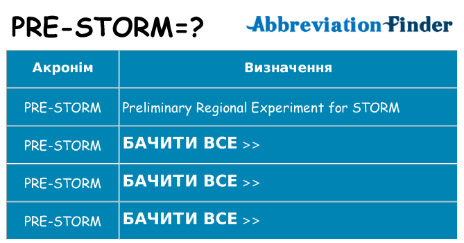 Що pre-storm означають