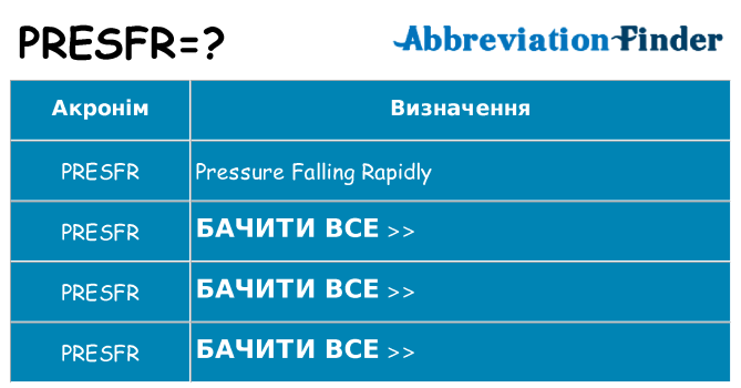 Що presfr означають