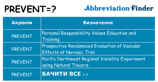 Що prevent означають