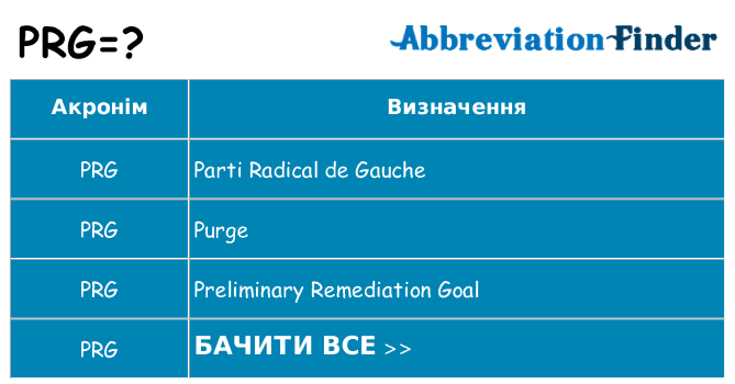 Що prg означають