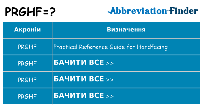 Що prghf означають