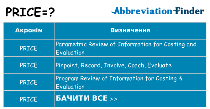 Що price означають