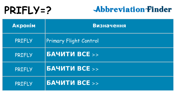 Що prifly означають