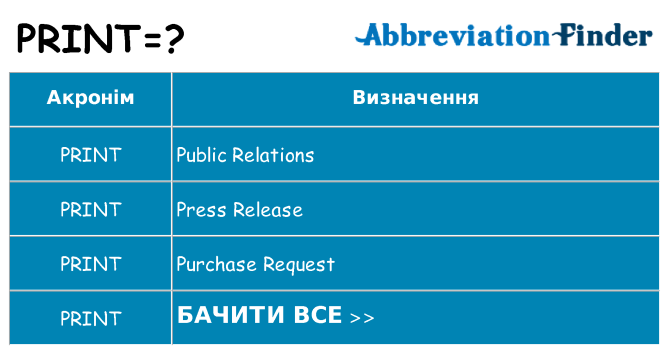 Що print означають