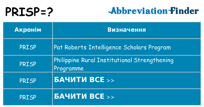 Що prisp означають