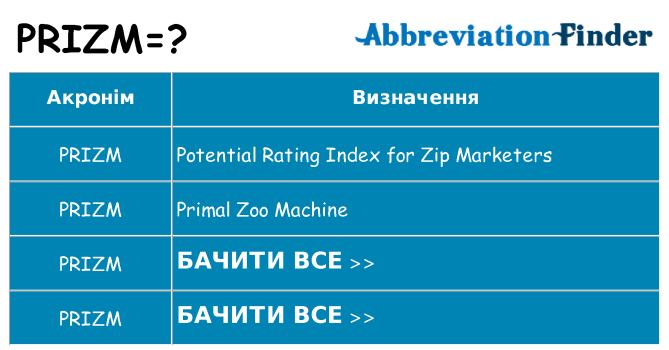 Що prizm означають