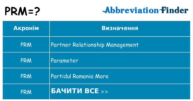 Що prm означають