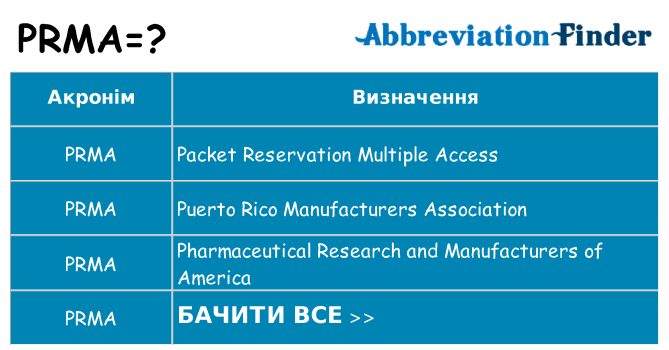 Що prma означають