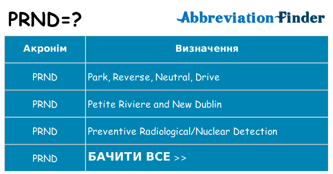 Що prnd означають