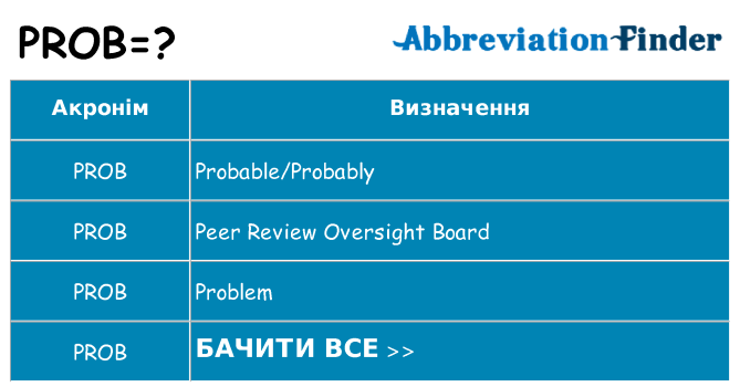 Що prob означають