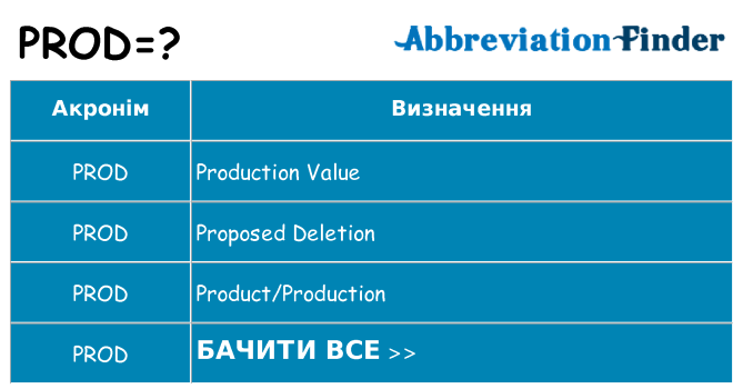 Що prod означають