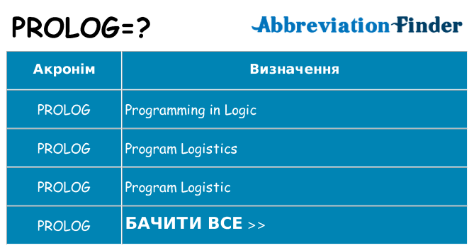 Що prolog означають
