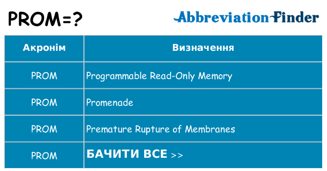Що prom означають