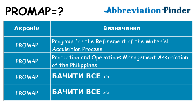 Що promap означають