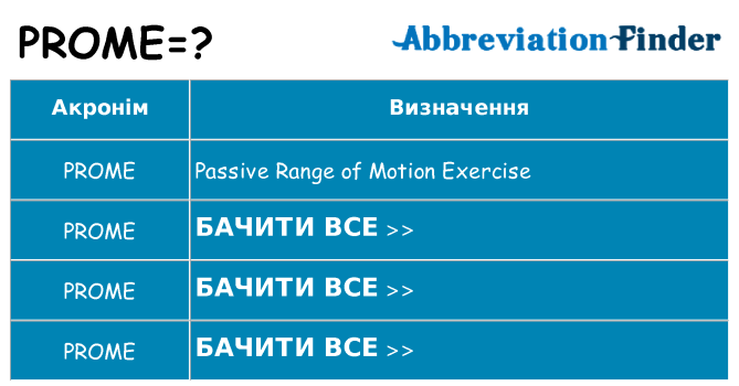 Що prome означають