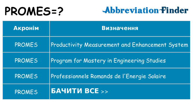 Що promes означають