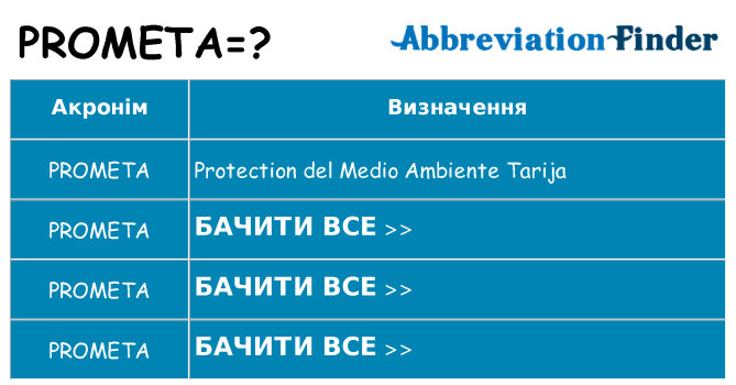 Що prometa означають