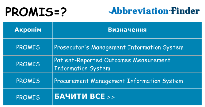 Що promis означають