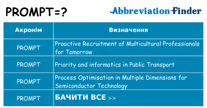 Що prompt означають