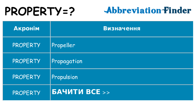 Що property означають