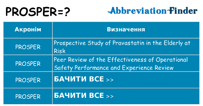 Що prosper означають