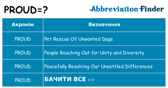 Що proud означають
