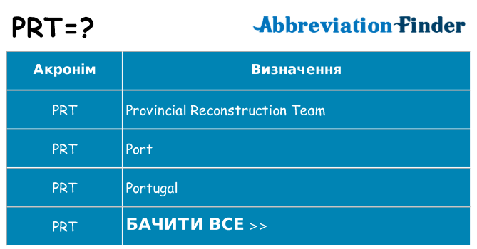 Що prt означають