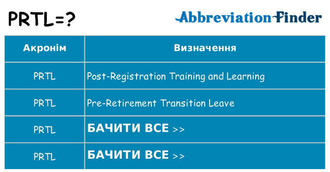 Що prtl означають