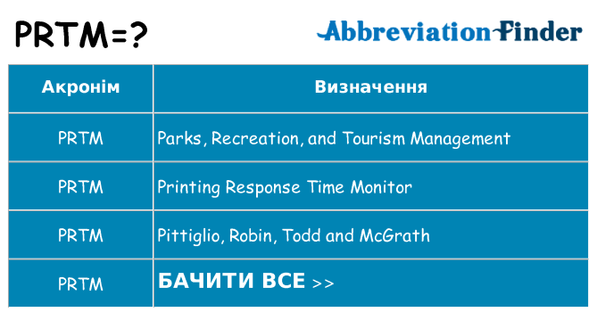 Що prtm означають